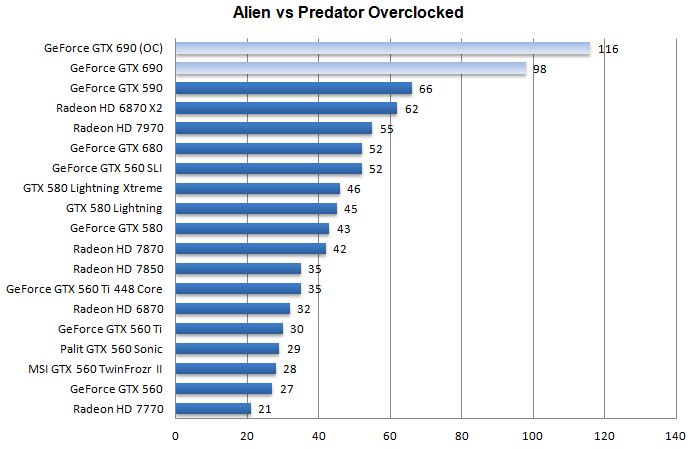 Разгон GeForce GTX 690
